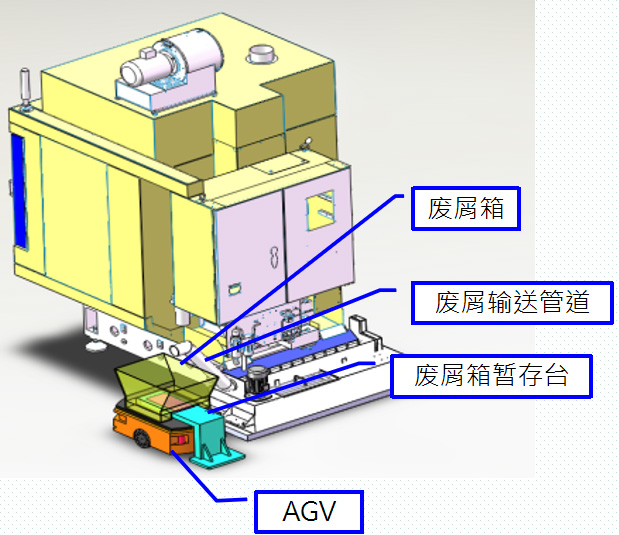 排屑過濾設備一體機