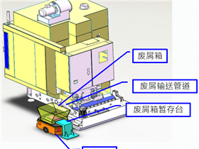 排屑過濾設備一體機