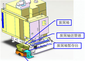 排屑濾油一體機工作原理和常見故障